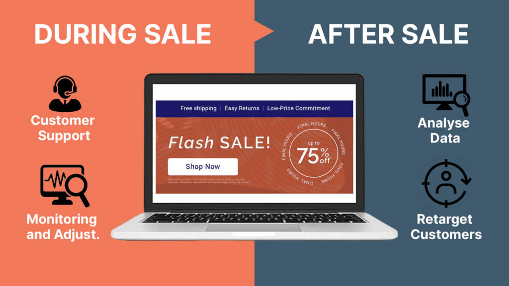 During and After Flash Sale